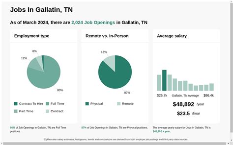 city of gallatin job openings.